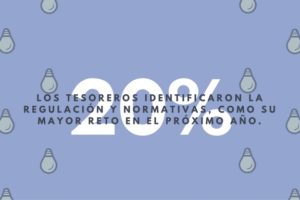 Riesgos en regulaciones