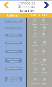 Diferencias-TMS-VS-ERP
