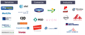 Clientes por industria