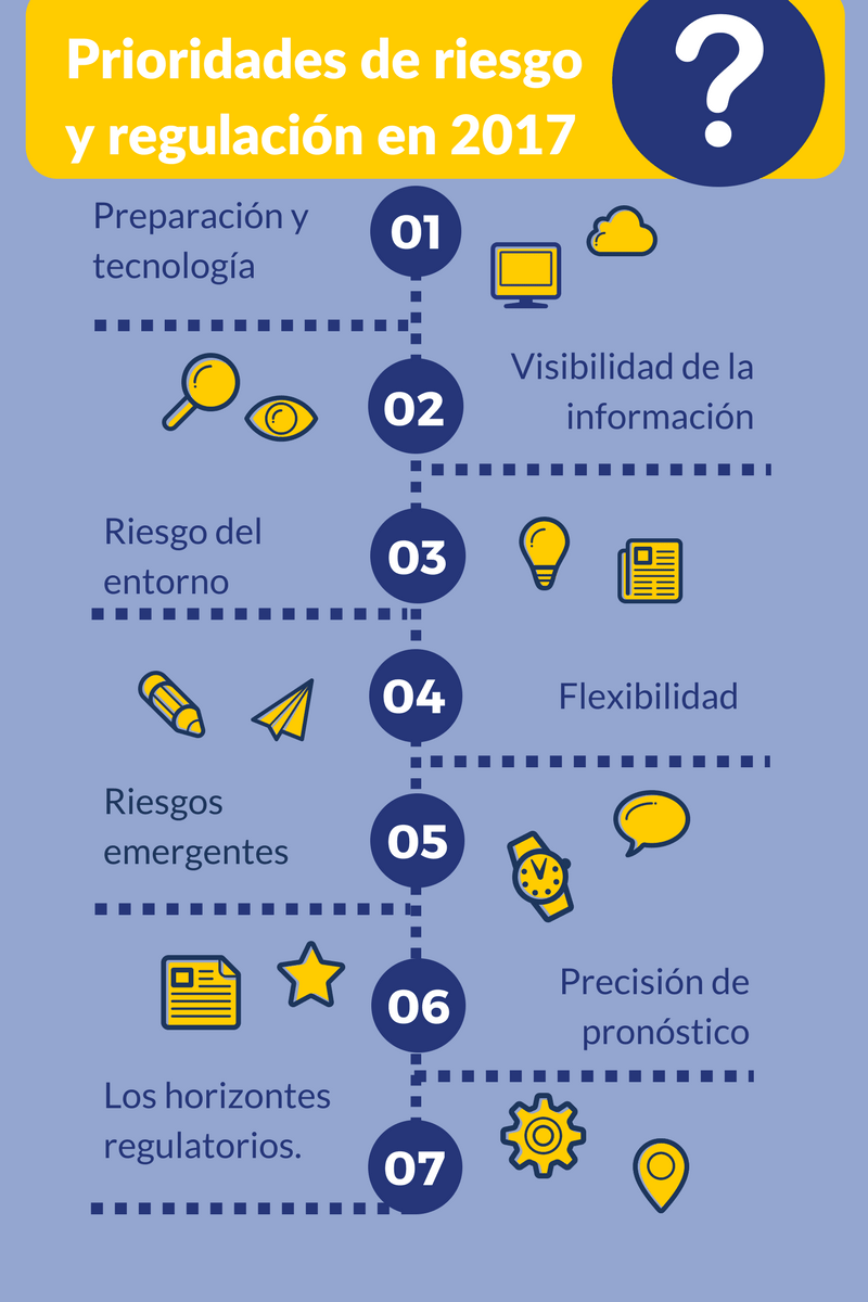 Prioridades y regulaciones