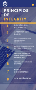 Principios de Integrity