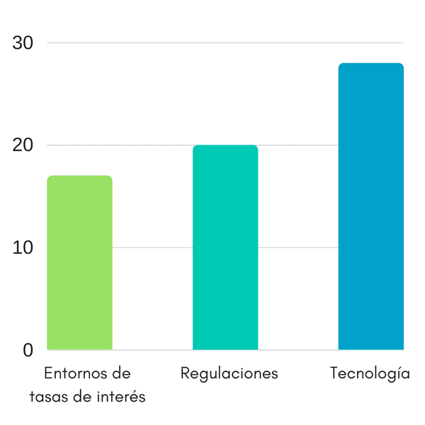 Tecnología de tesorería