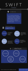 Infografia SWIFT
