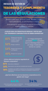 Infografia tesoreria corporativa