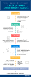 Como elegir el mejor sistema de tesorería