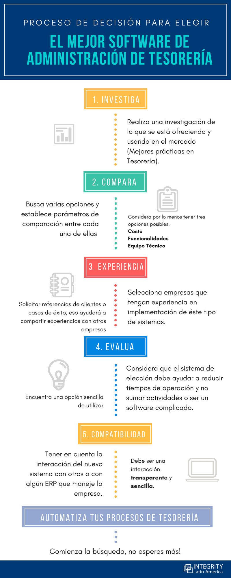 Como elegir el mejor sistema de tesorería