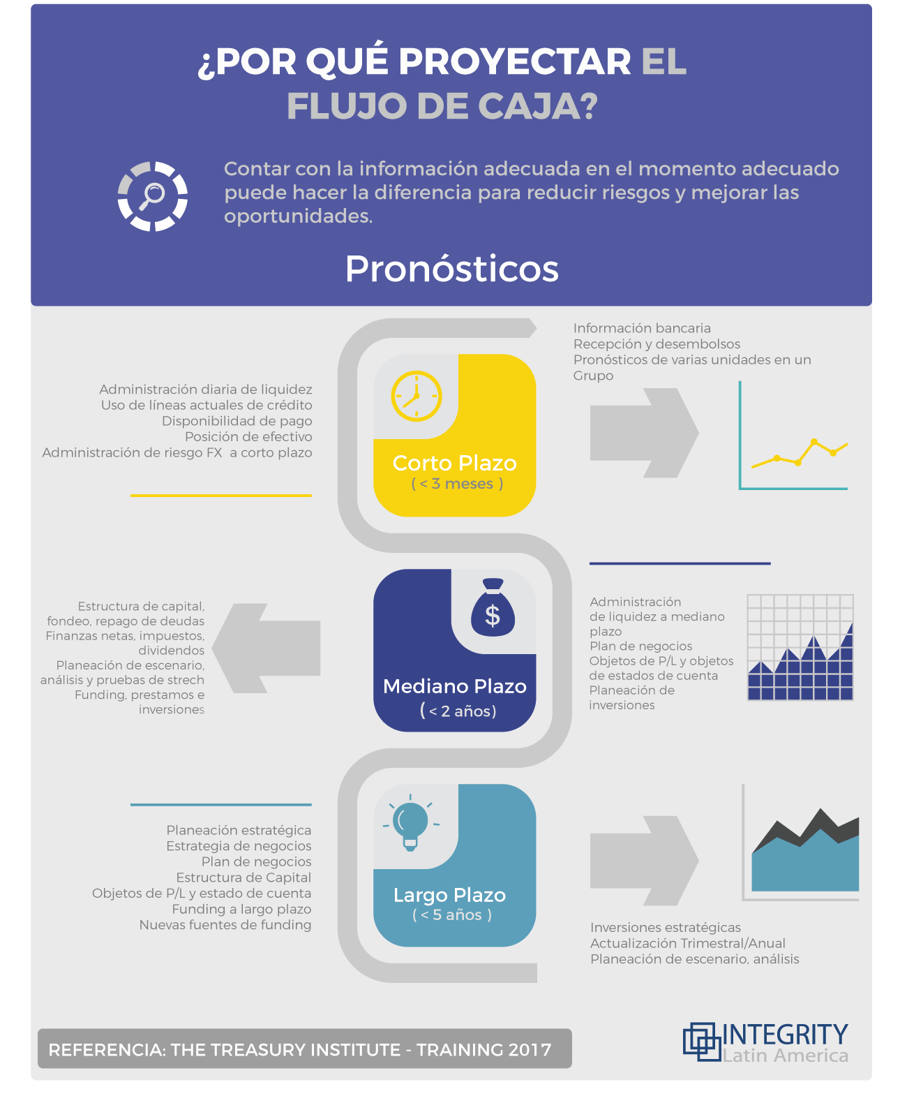 Pronóstico del cash flow