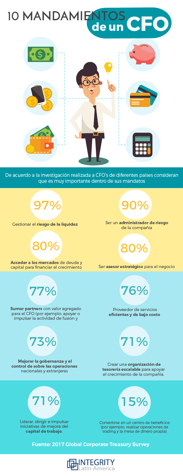 10 Mandamientos de un CFO
