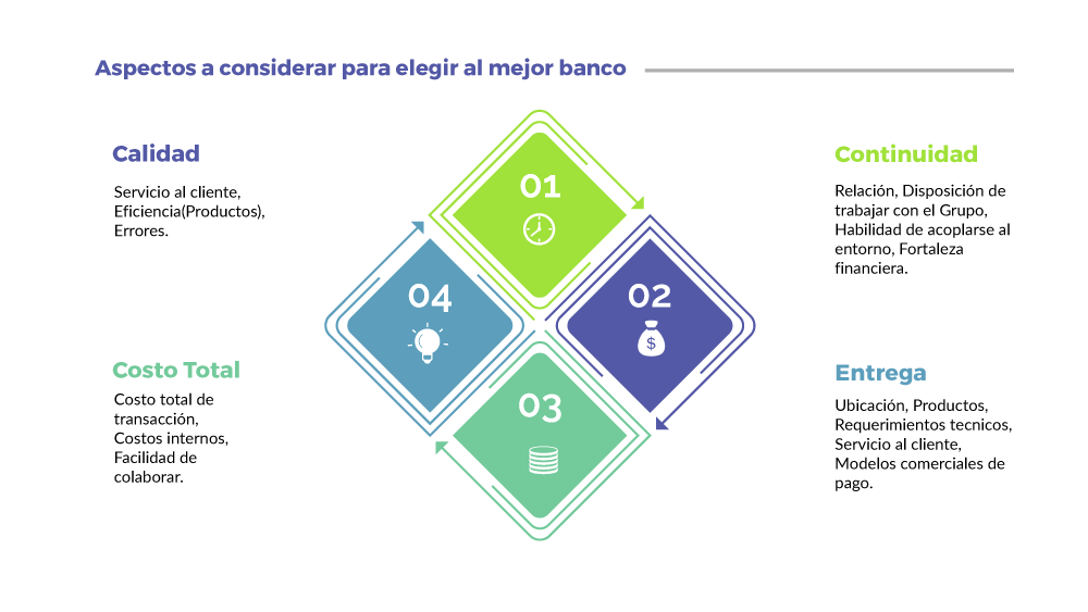 Aspectos a considerar para elegir al mejor banco