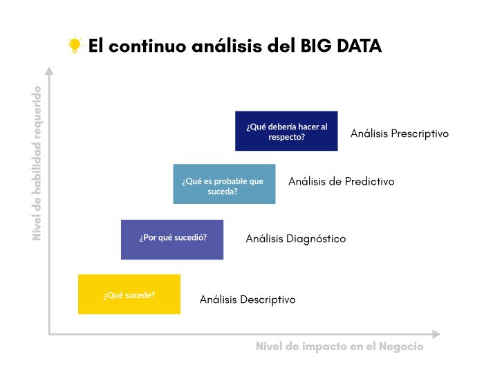 Análisis del Big Data