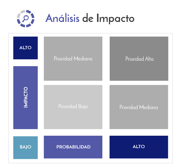 Análisis de Impacto riesgos