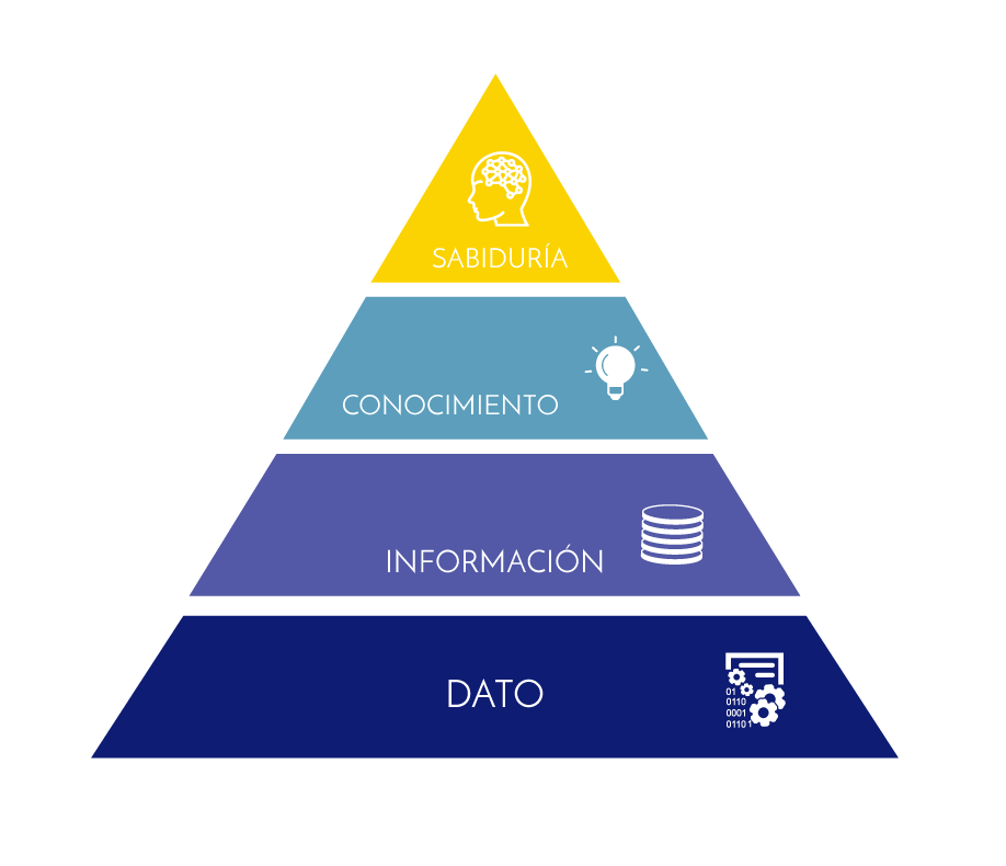 La transformación digital en finanzas